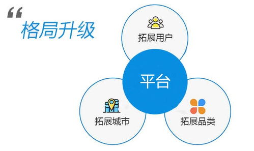 自营本地生活服务O2O外卖系统在动态市场格局中的技术推广策略